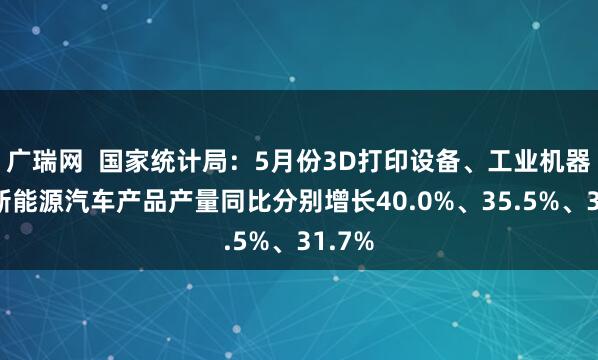 广瑞网  国家统计局：5月份3D打印设备、工业机器人、新能源汽车产品产量同比分别增长40.0%、35.5%、31.7%