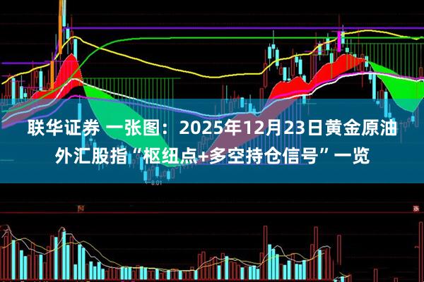 联华证券 一张图：2025年12月23日黄金原油外汇股指“枢纽点+多空持仓信号”一览